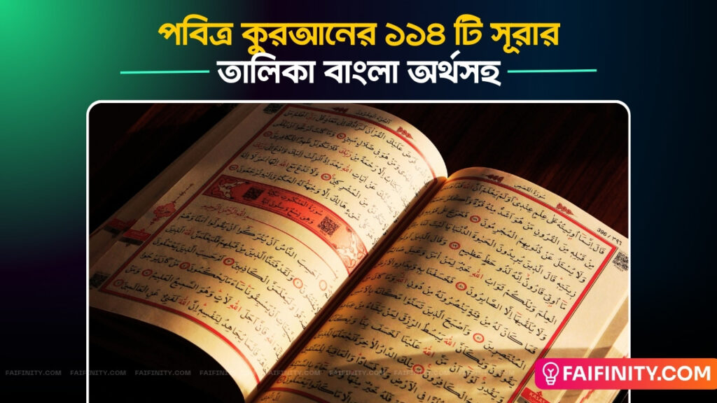 পবিত্র কুরআনের ১১৪ টি সূরার নাম বাংলা অর্থসহ